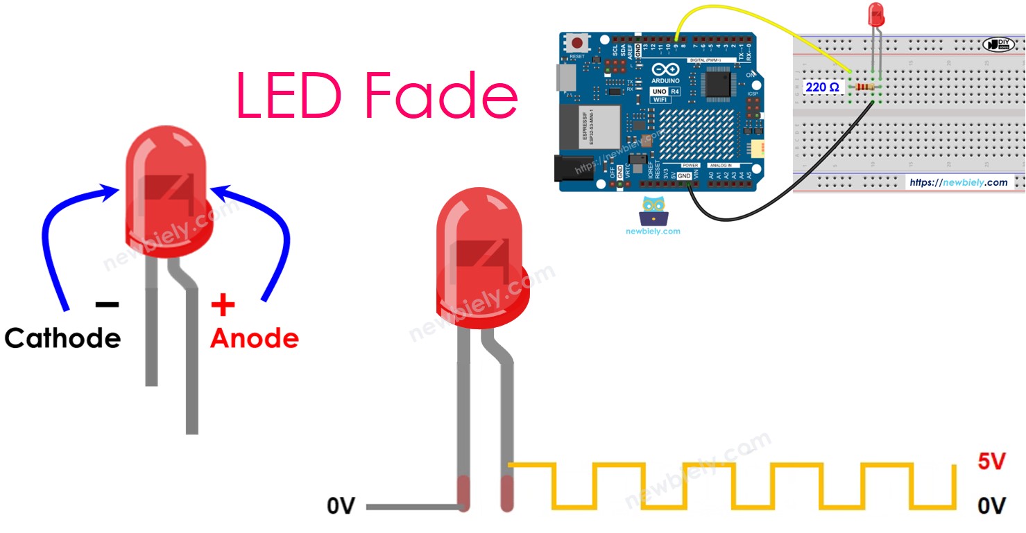 Arduino UNO R4 LED qui s'estompe