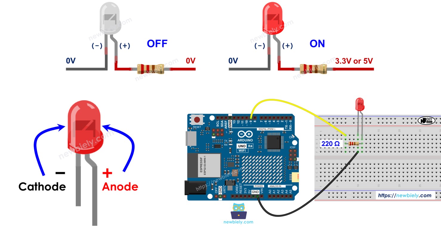 Arduino Uno R4 LED