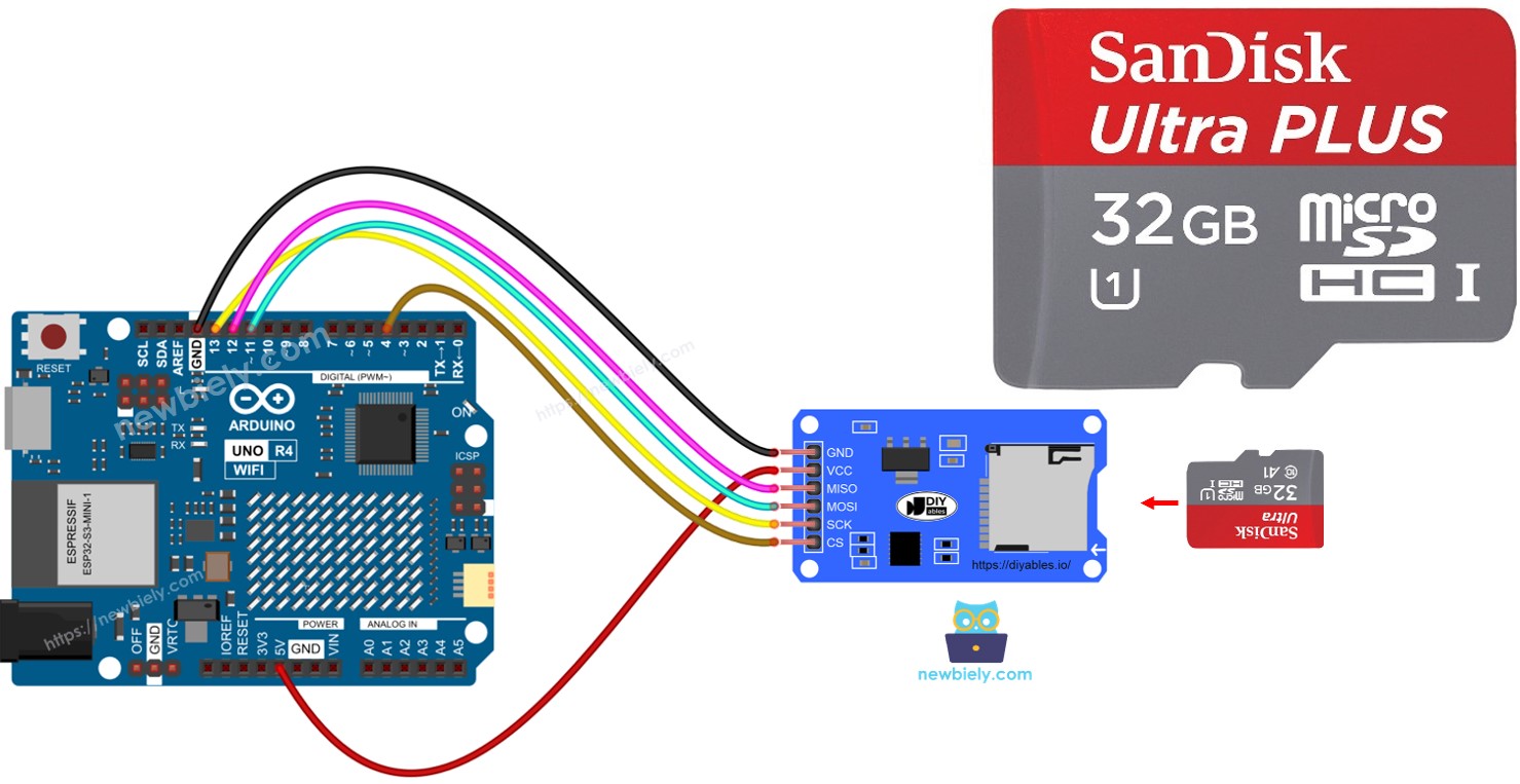 Arduino Uno R4 Carte SD