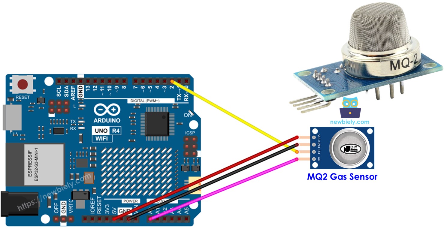Arduino Uno R4 Environnement