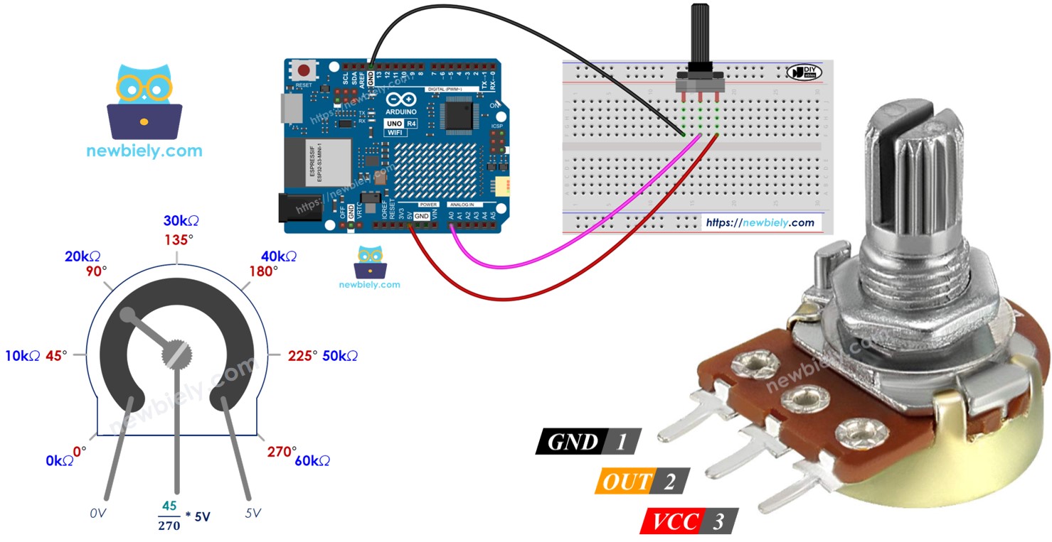 Arduino Uno R4 Potentiomètre