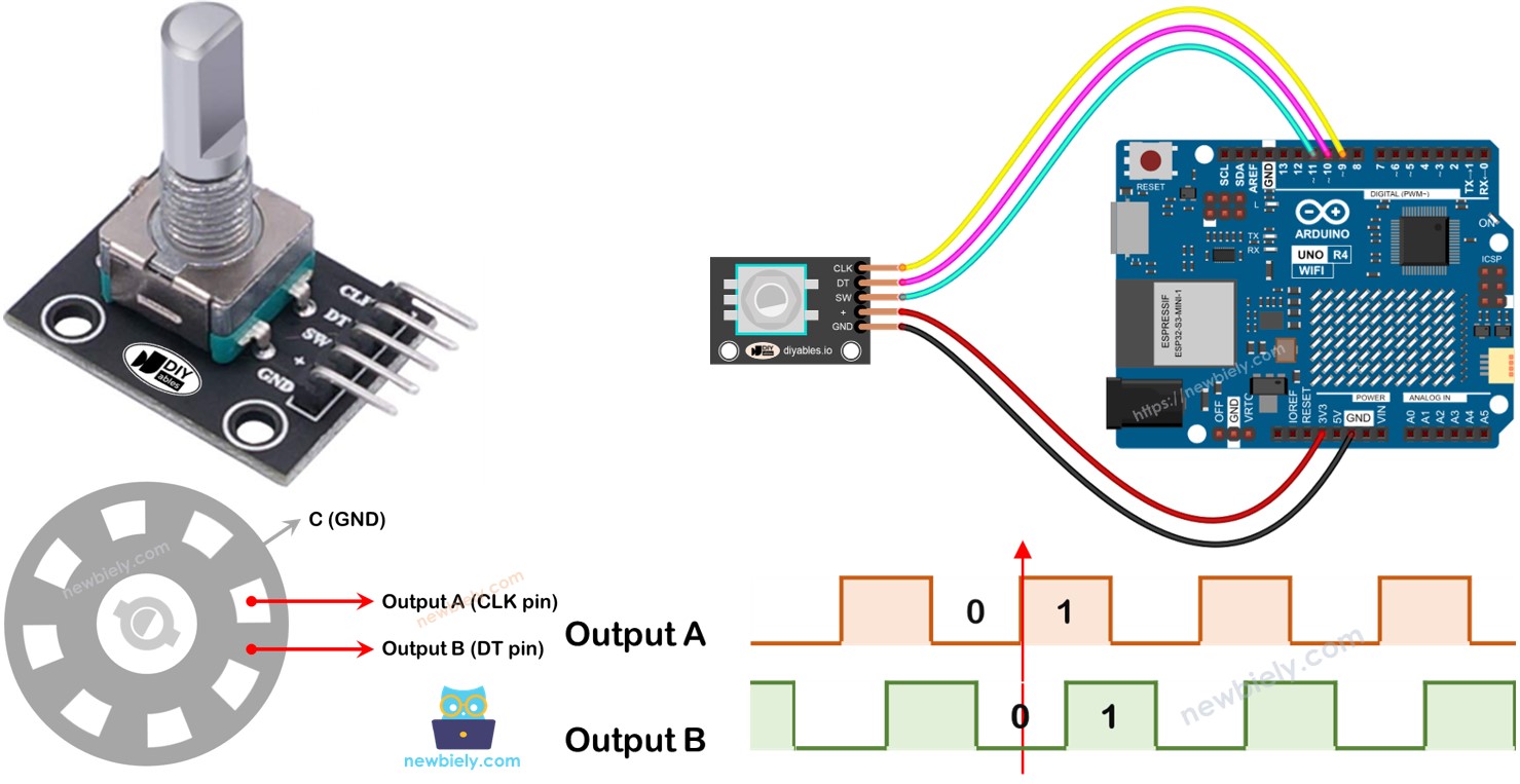 Arduino Uno R4 Encodeur rotatif