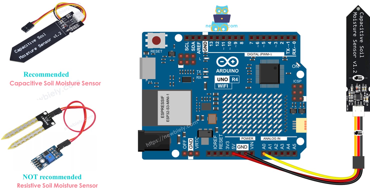 Arduino Uno R4 Capteur d’humidité du sol