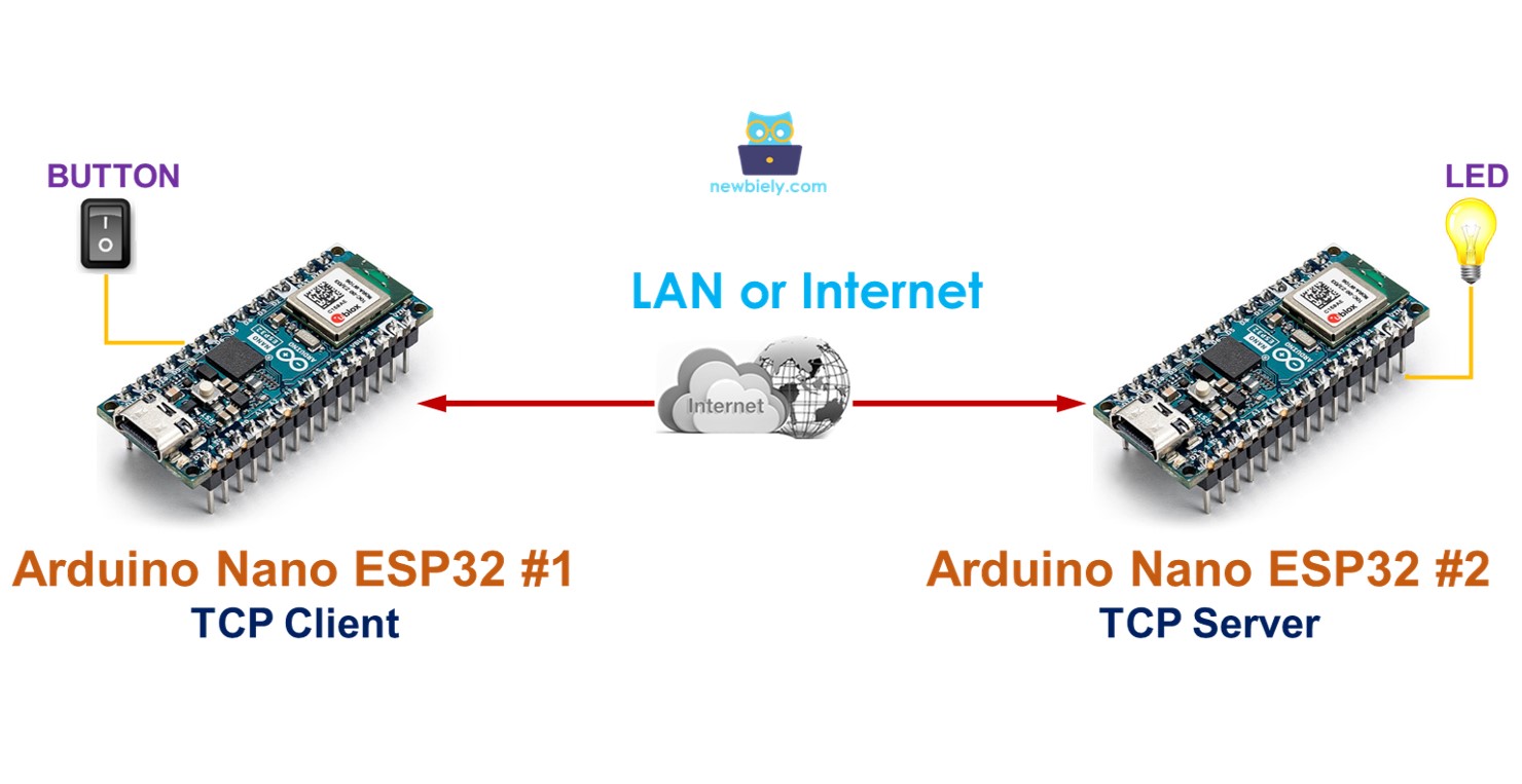 Communication entre deux Arduino Nano ESP32