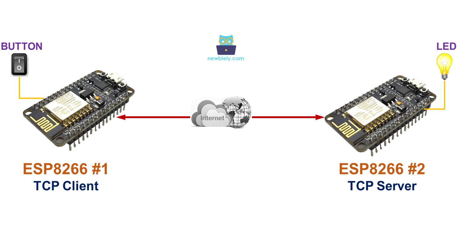 Communication entre deux ESP8266