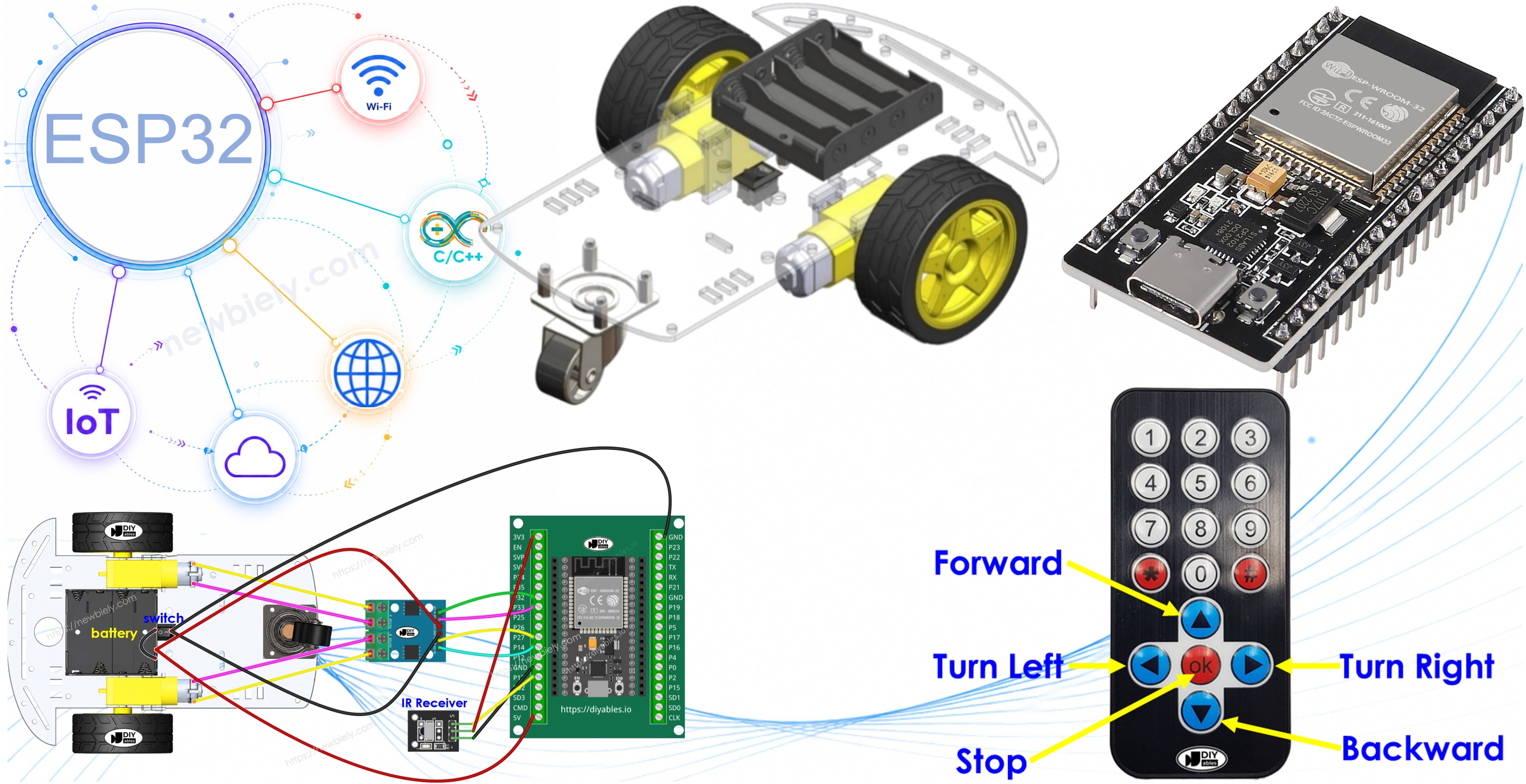 Voiture ESP32 2WD comment ça marche