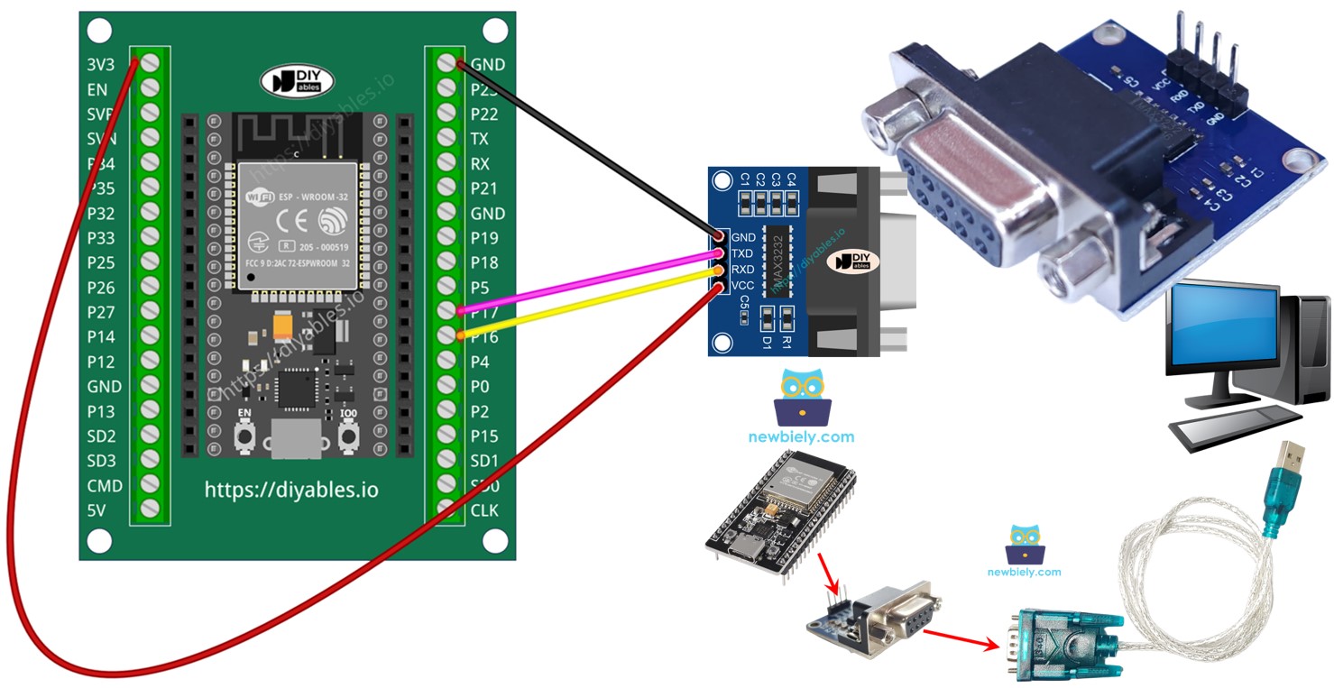 ESP32 Communication série