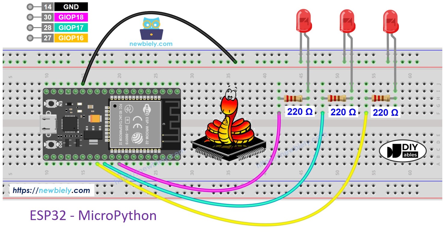 ESP32 MicroPython fait clignoter plusieurs LED