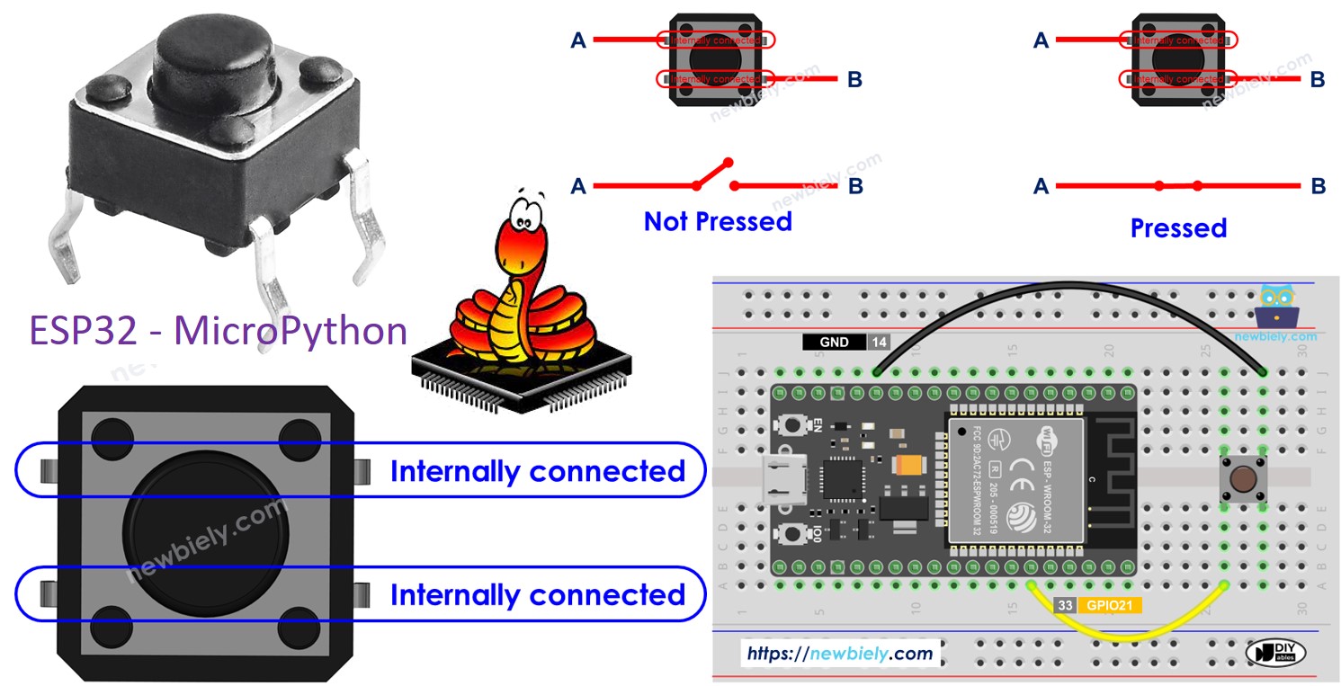 ESP32 MicroPython Bouton