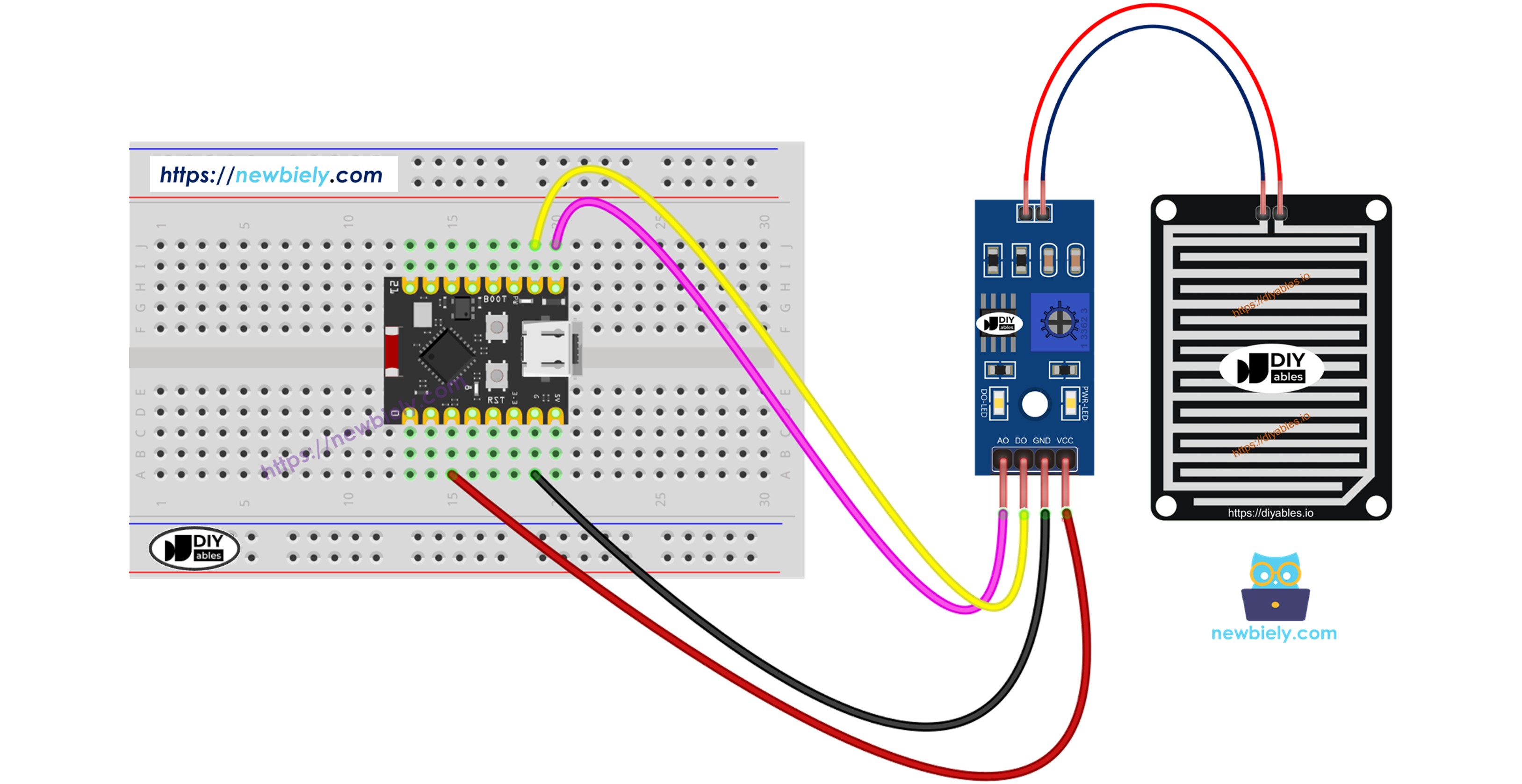 Capteur de pluie esp32