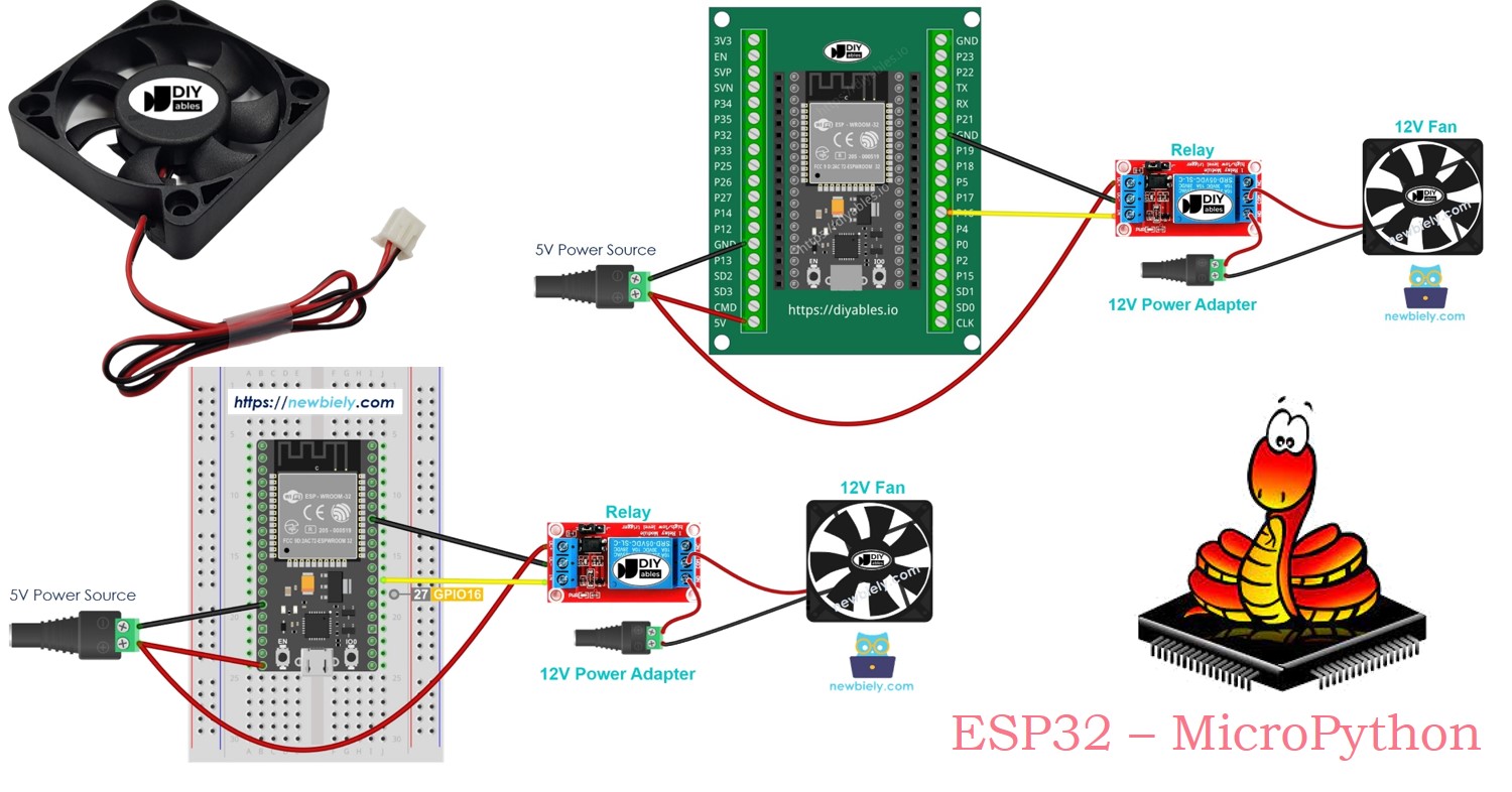 Ventilateur ESP32 MicroPython