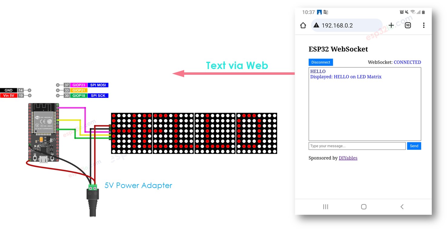 ESP32 contrôle le tableau d'affichage à matrice LED via le web.