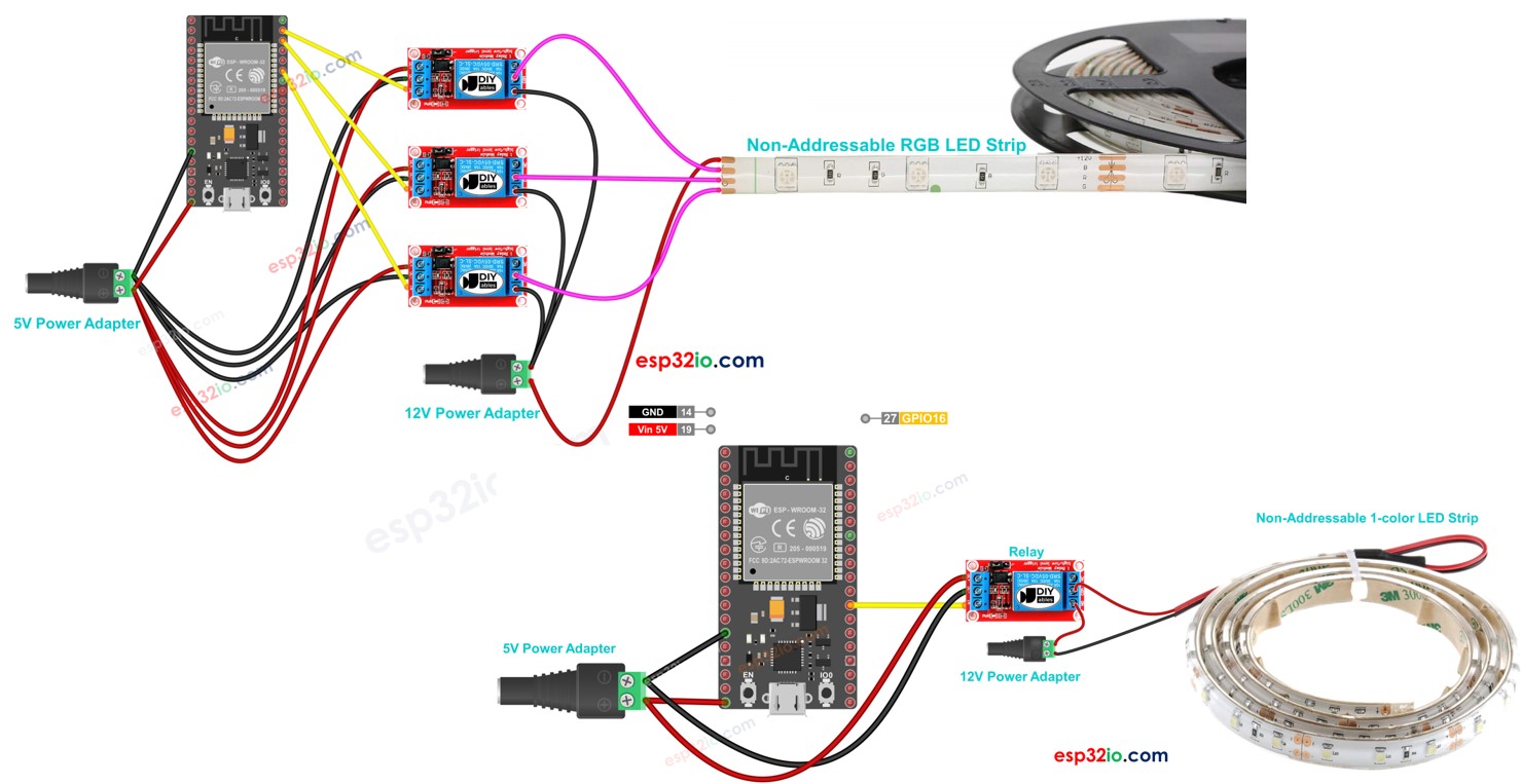 ESP32 Ruban LED