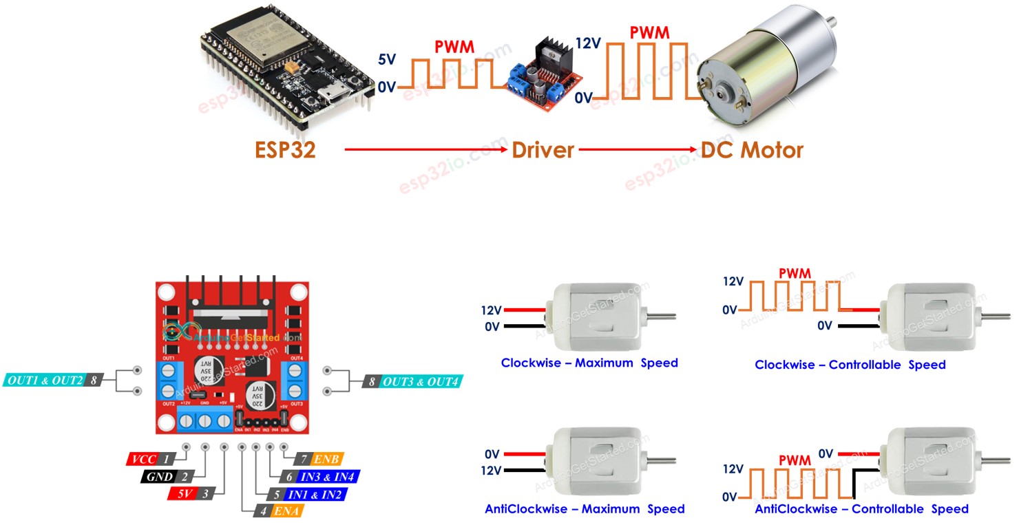 ESP32 Moteur