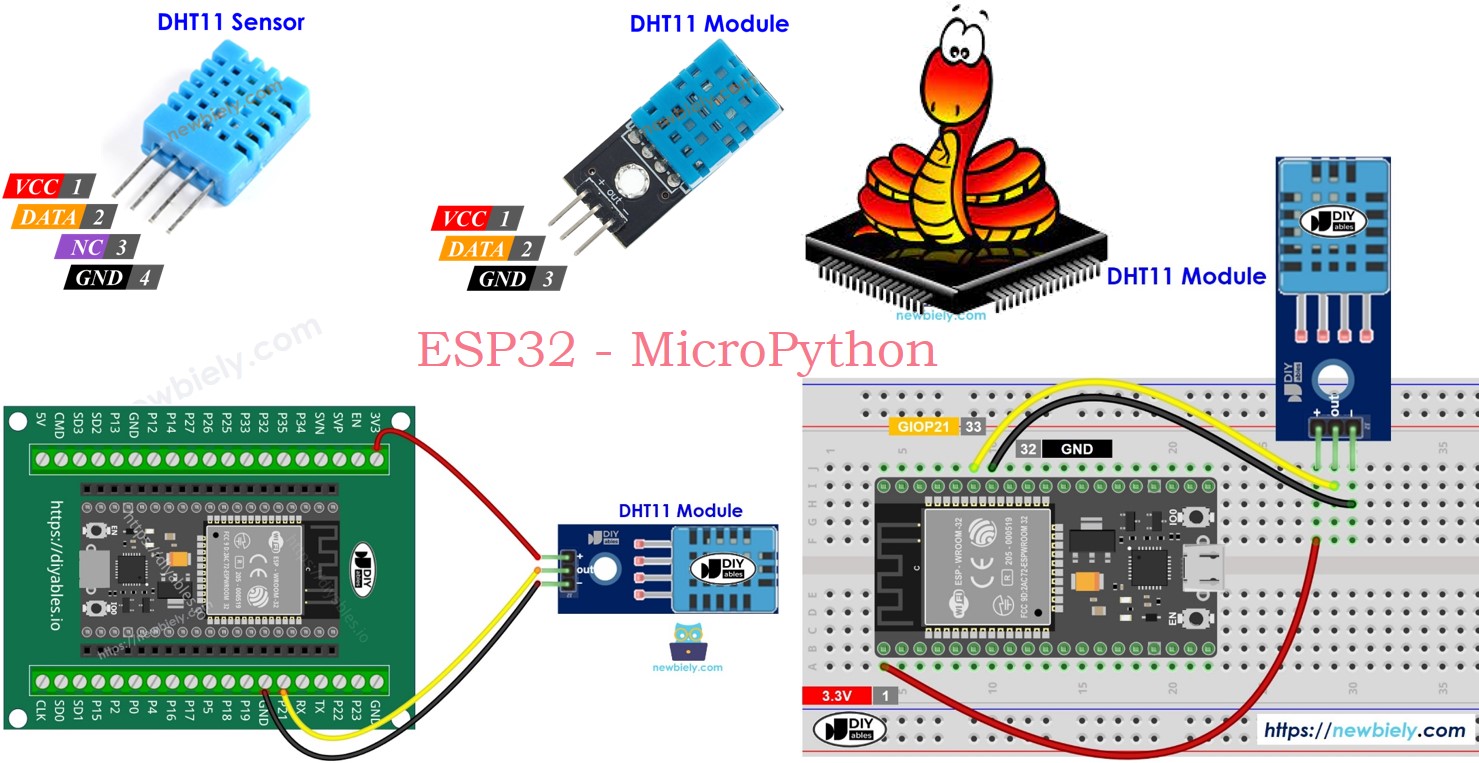 Module capteur ESP32 MicroPython et DHT11