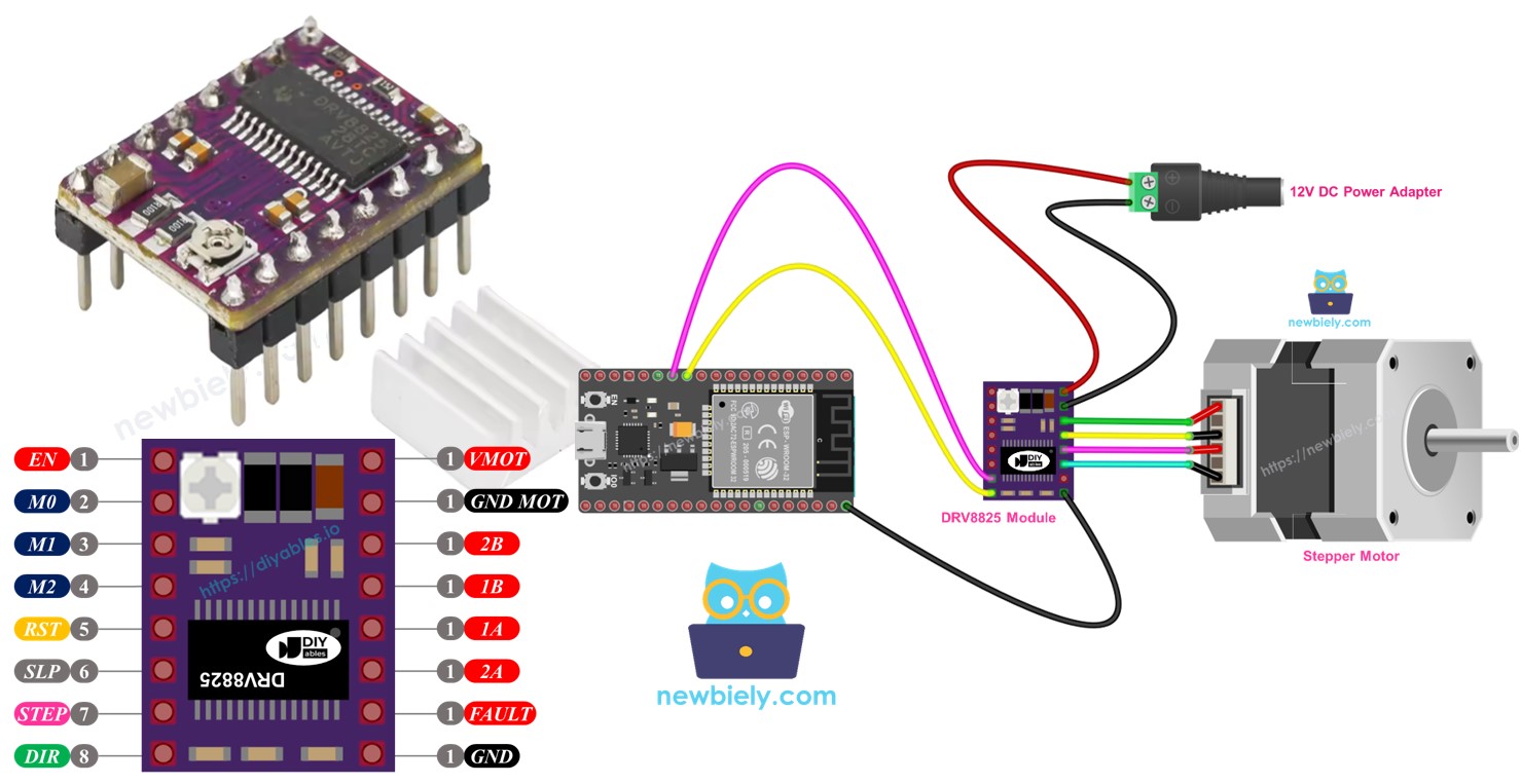 Module ESP32 DRV8825