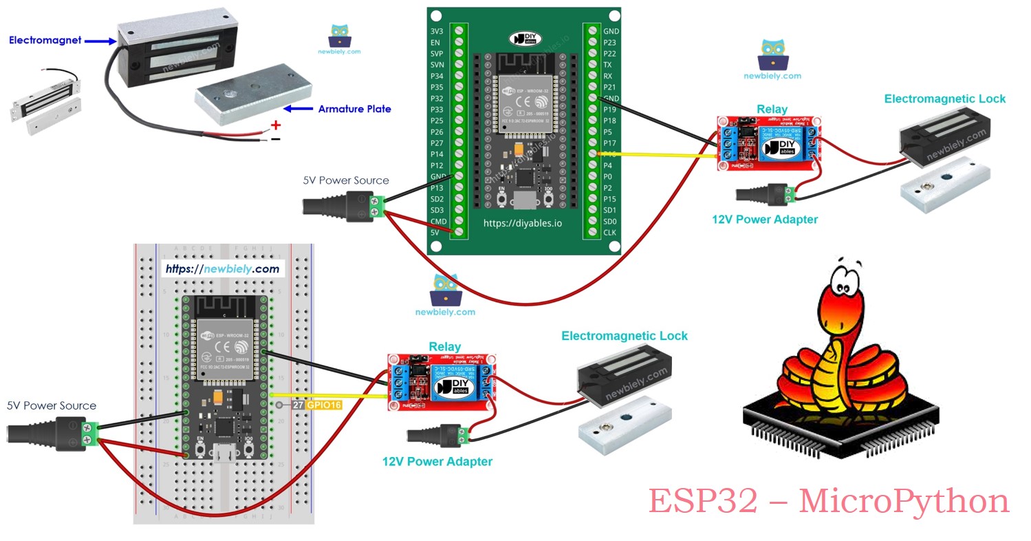 Serrure électromagnétique ESP32 MicroPython