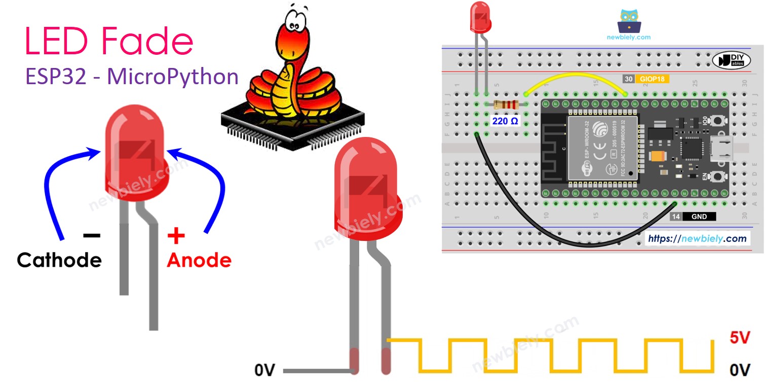 LED en fondu sur ESP32 MicroPython