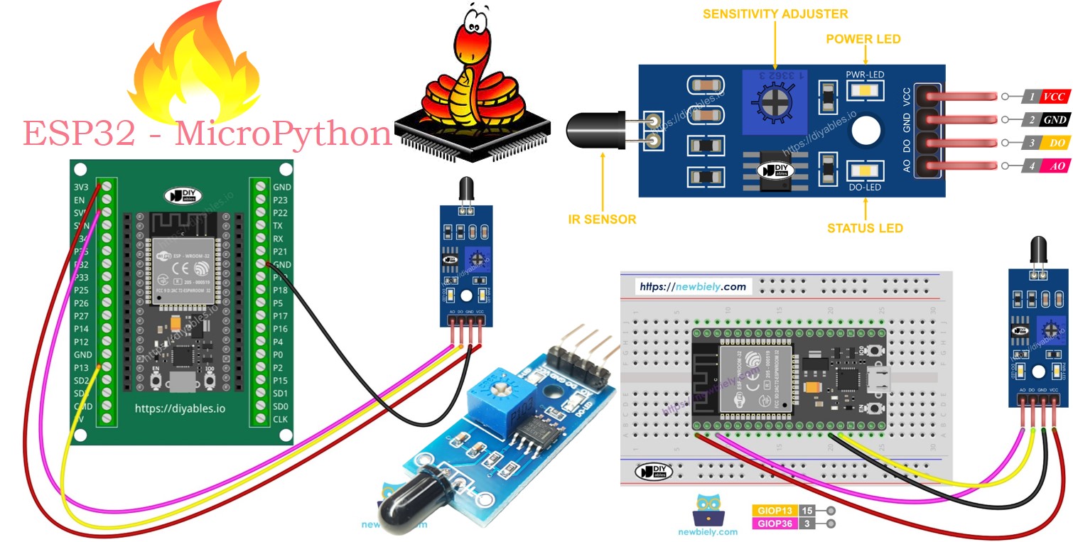 ESP32 MicroPython Détecteur de flamme