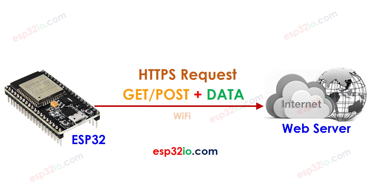 ESP32 - Requête HTTPS