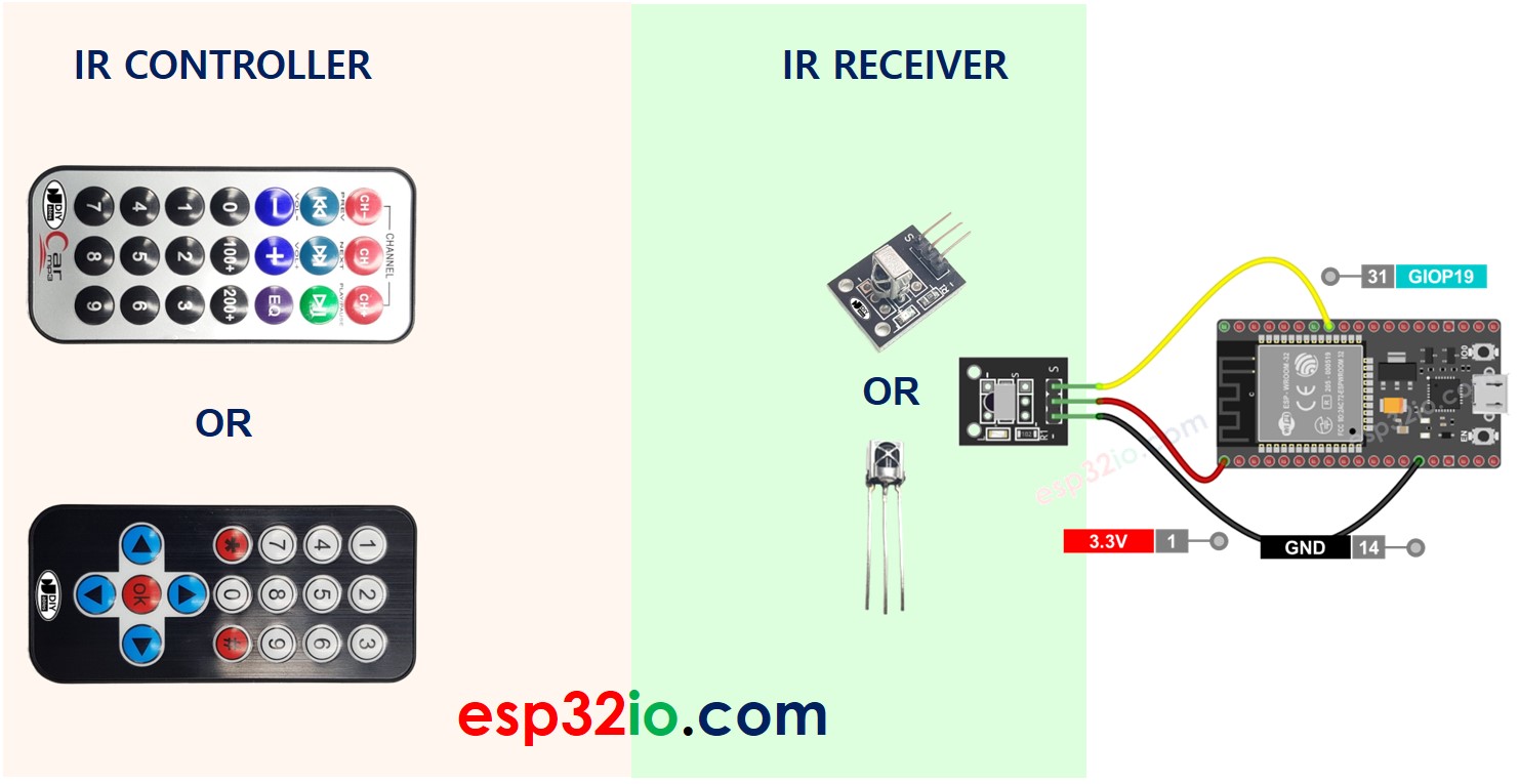 Contrôleur IR - Récepteur IR - ESP32