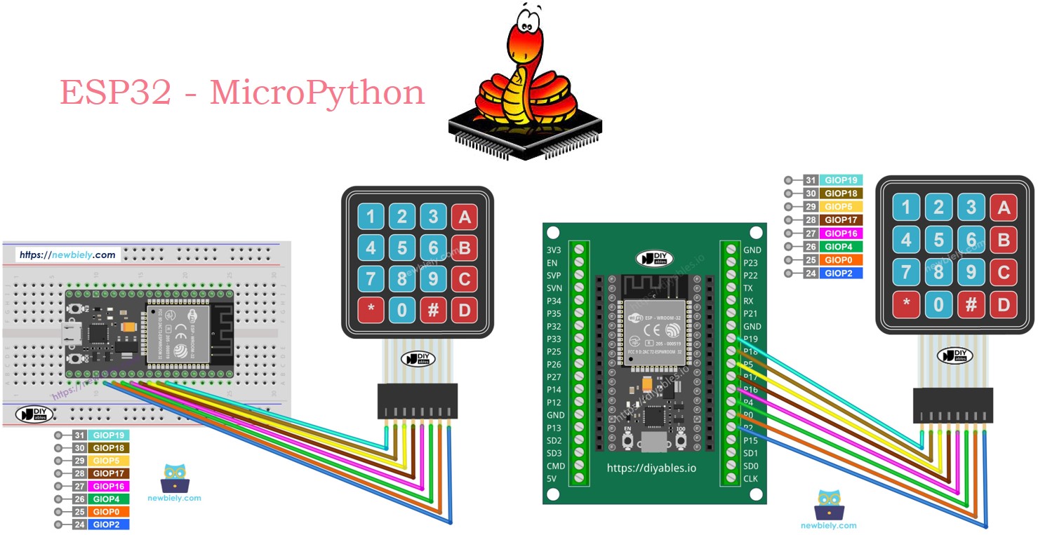 Clavier 4x4 MicroPython pour ESP32