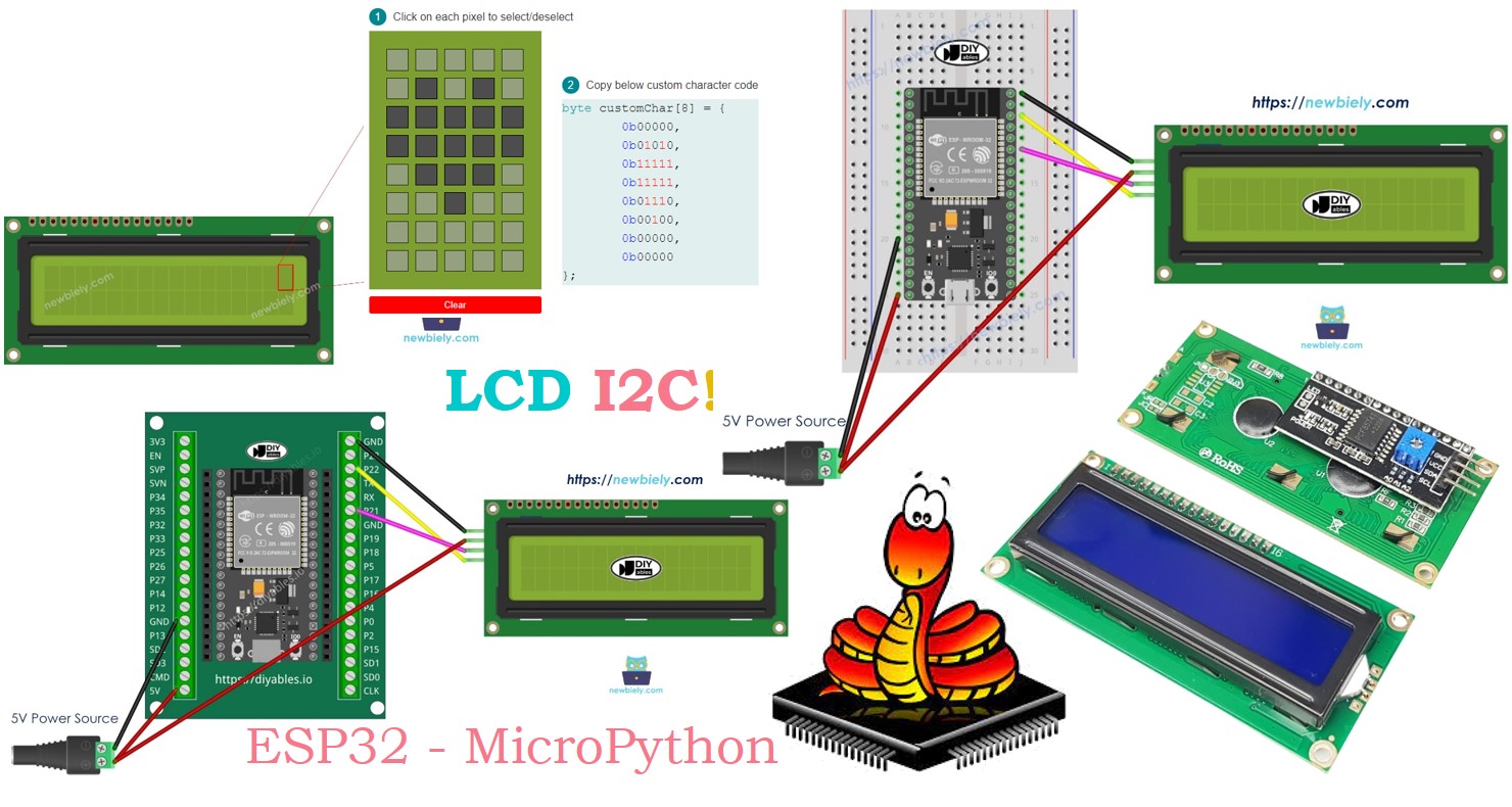 ESP32 MicroPython Écran