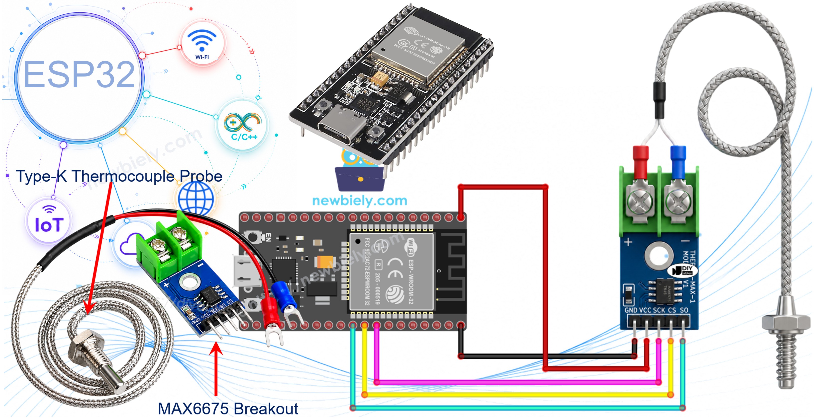 Module thermocouple MAX6675 avec ESP32