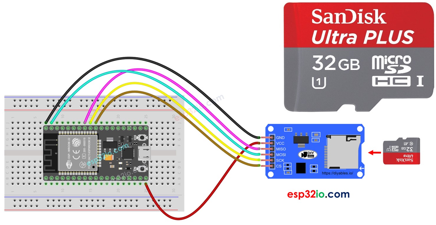 ESP32 Carte SD