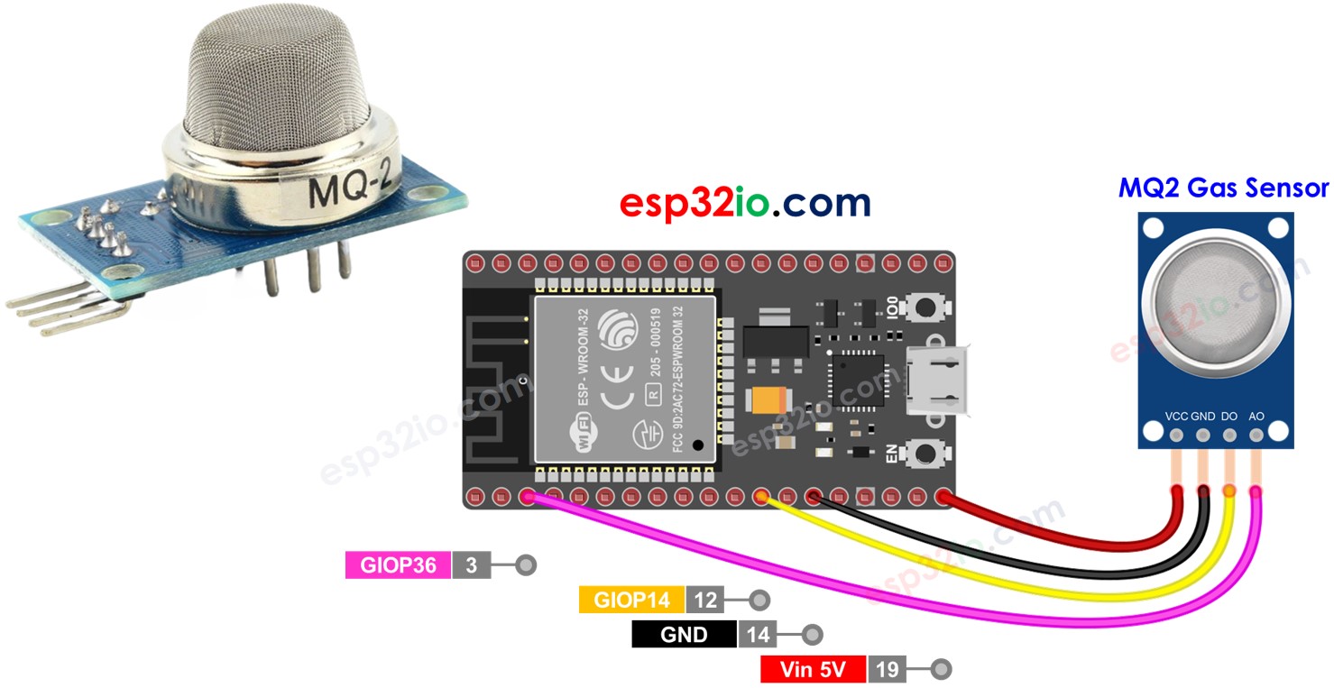 ESP32 Environnement