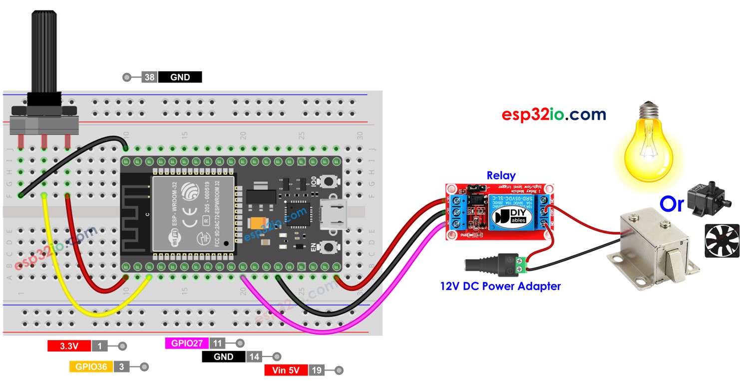 ESP32 - Un potentiomètre déclenche un relais