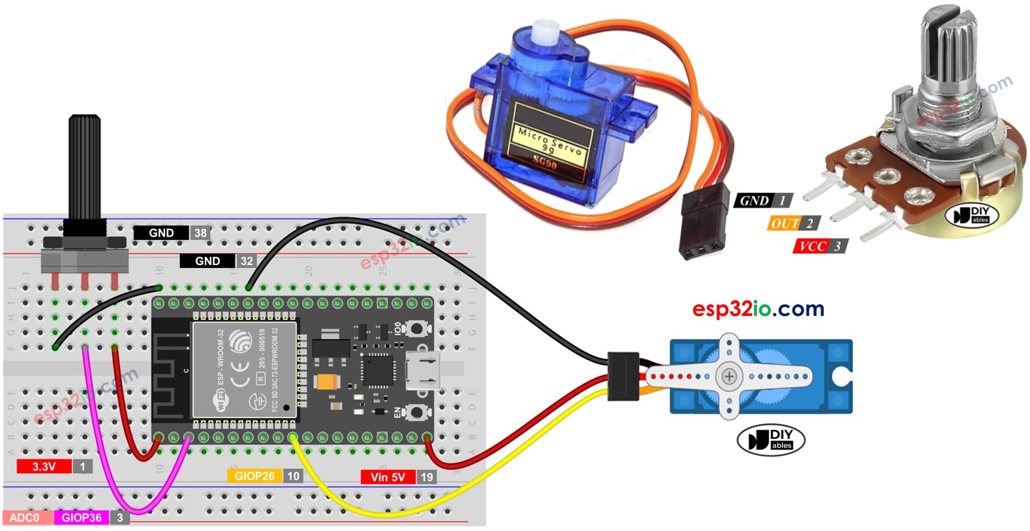 ESP32 - Moteur Servo contrôlé par Potentiomètre
