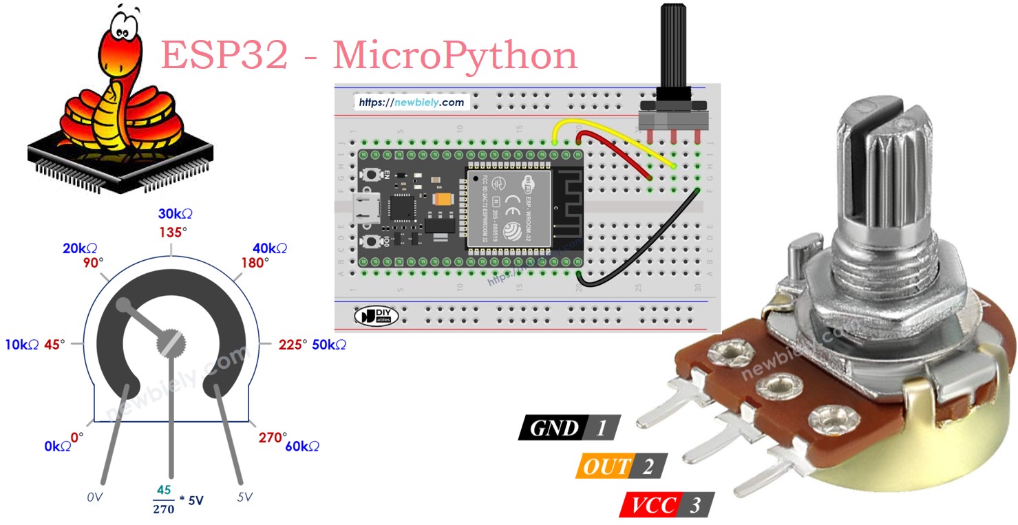 ESP32 MicroPython Potentiomètre