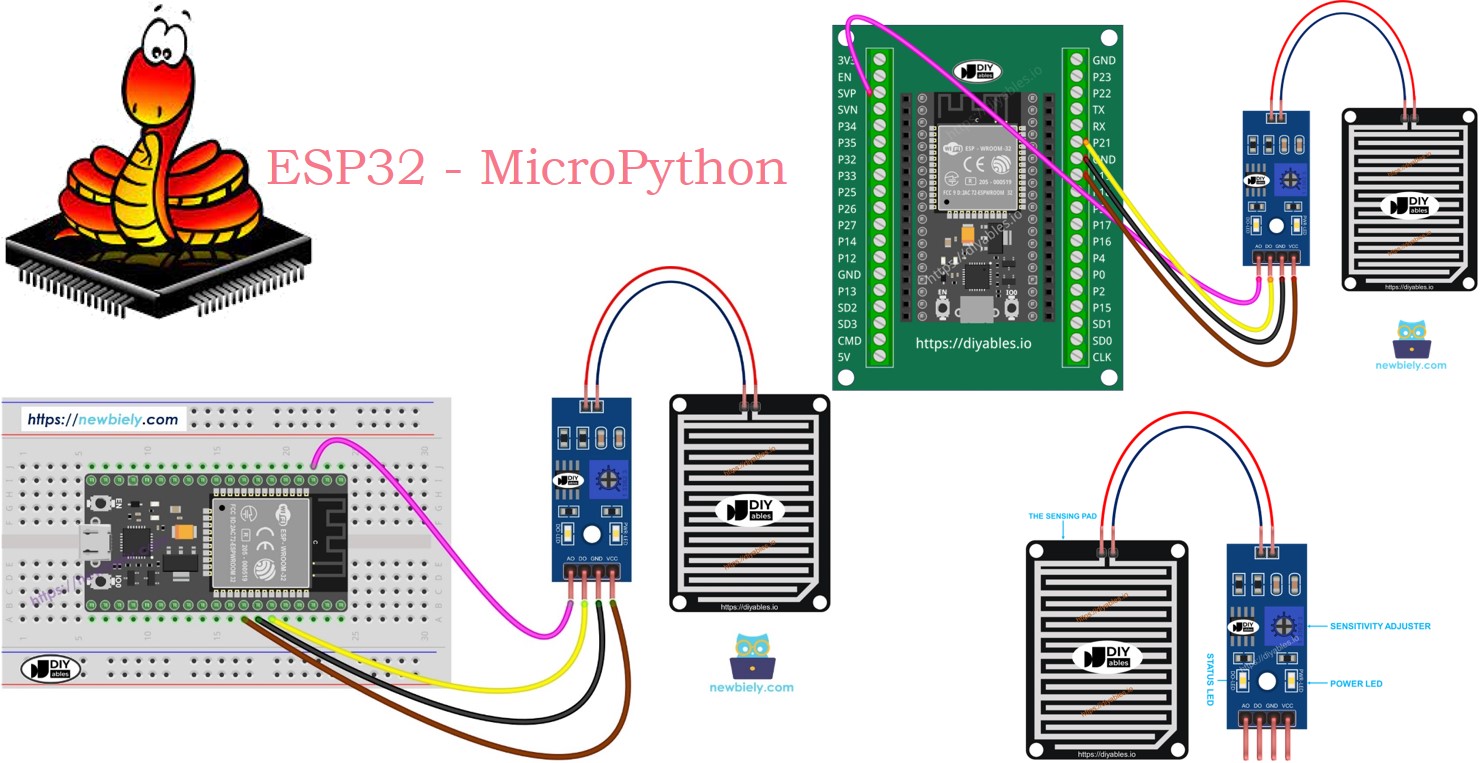 Capteur de pluie ESP32 MicroPython