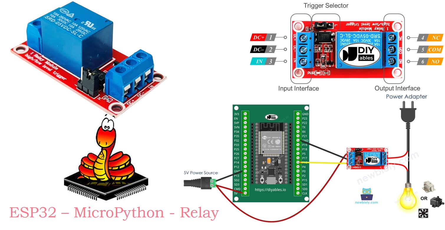 ESP32 MicroPython Relais