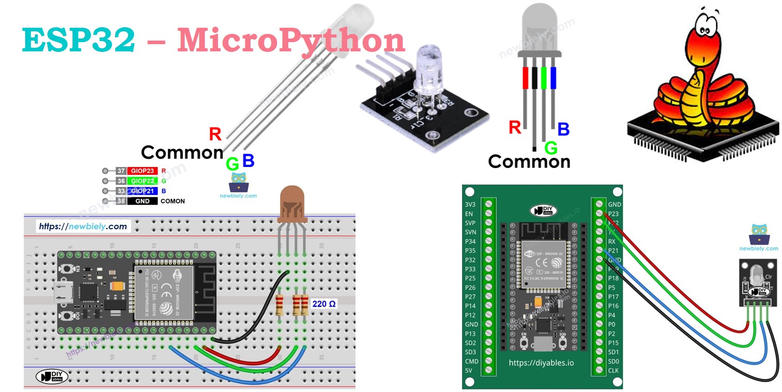 LED RVB pour ESP32 sous MicroPython