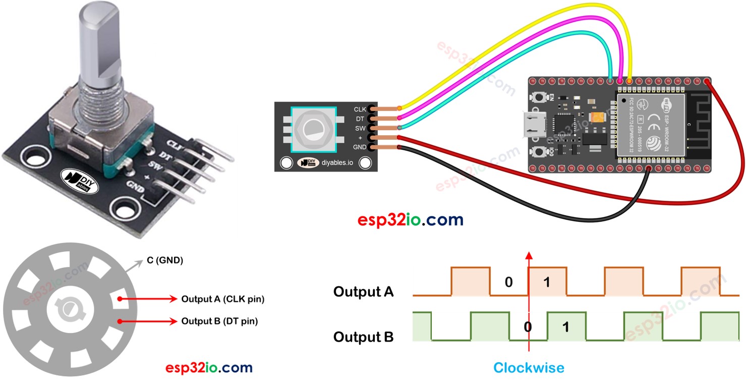 ESP32 Encodeur rotatif