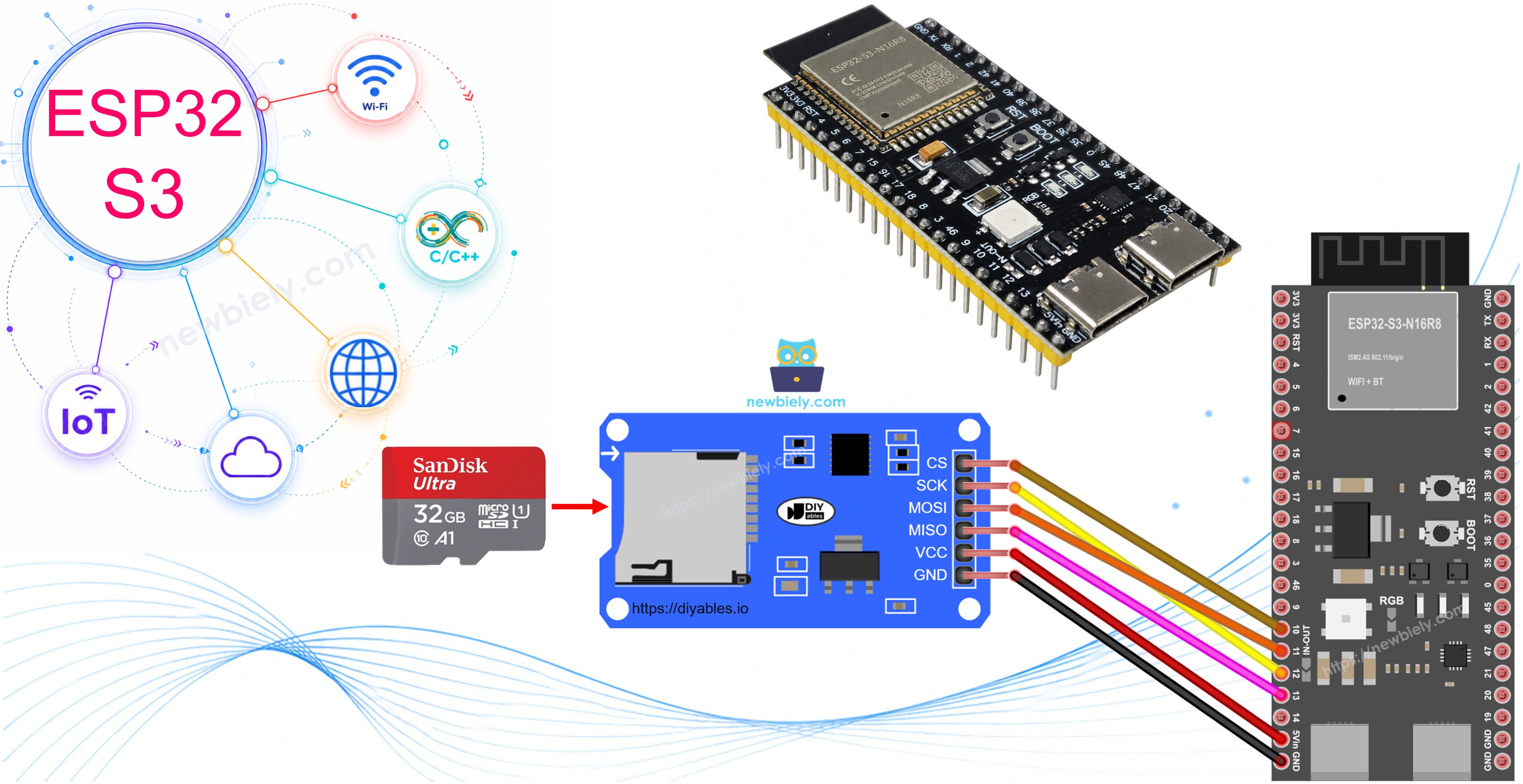 ESP32 S3 Carte SD