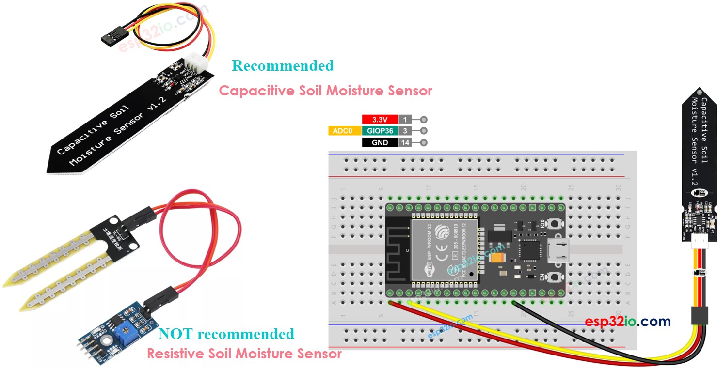 ESP32 Capteur d’humidité du sol