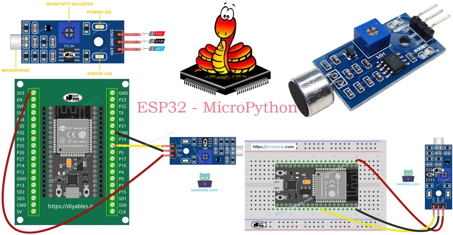 ESP32 MicroPython Capteur de son