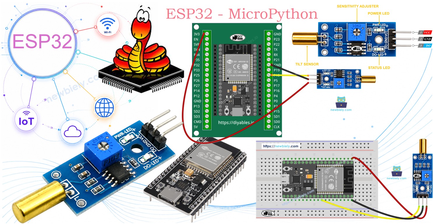 Capteur d'inclinaison ESP32 MicroPython SW520D