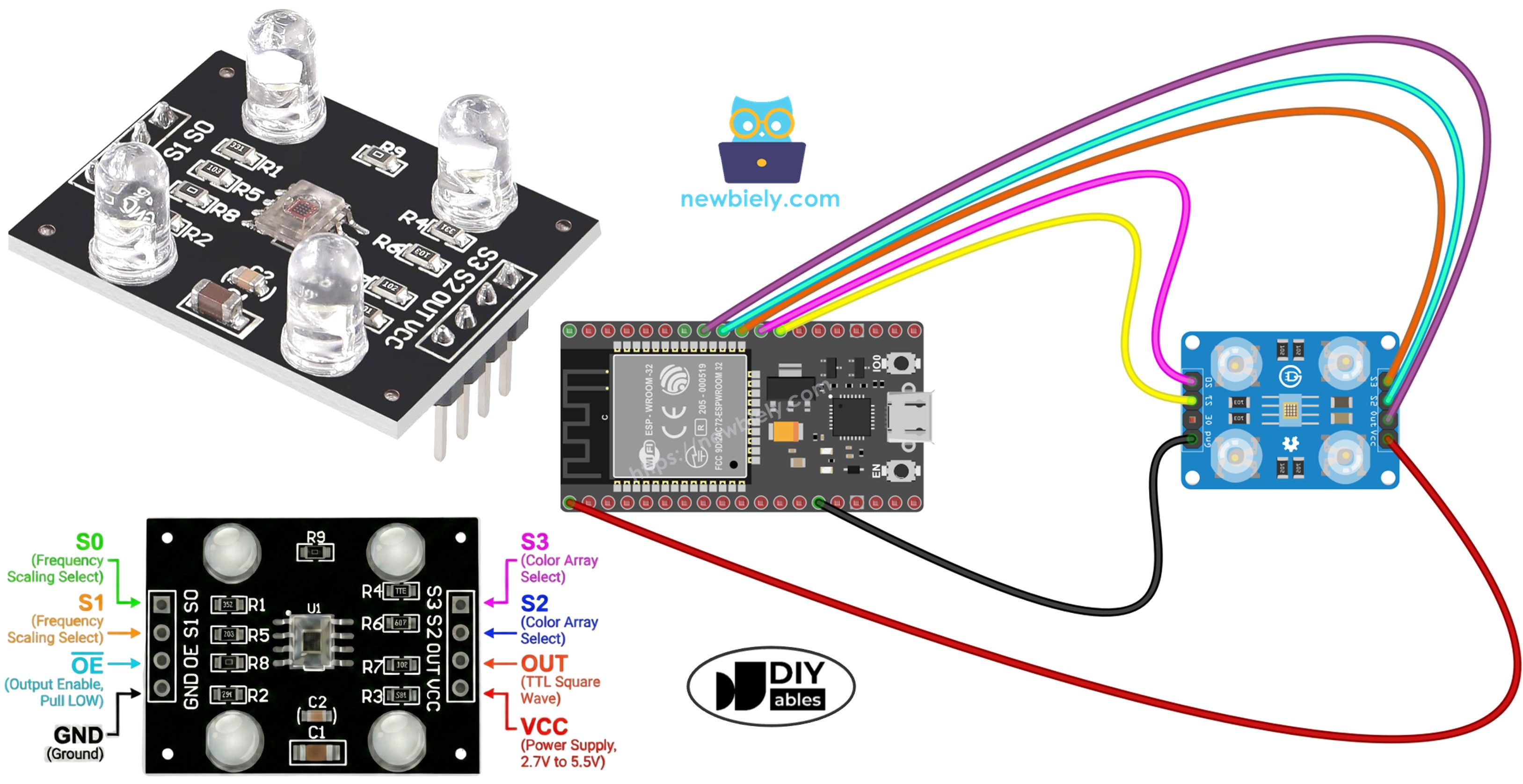 ESP32 avec le module capteur de reconnaissance des couleurs TCS3200D/TCS230 – tutoriel