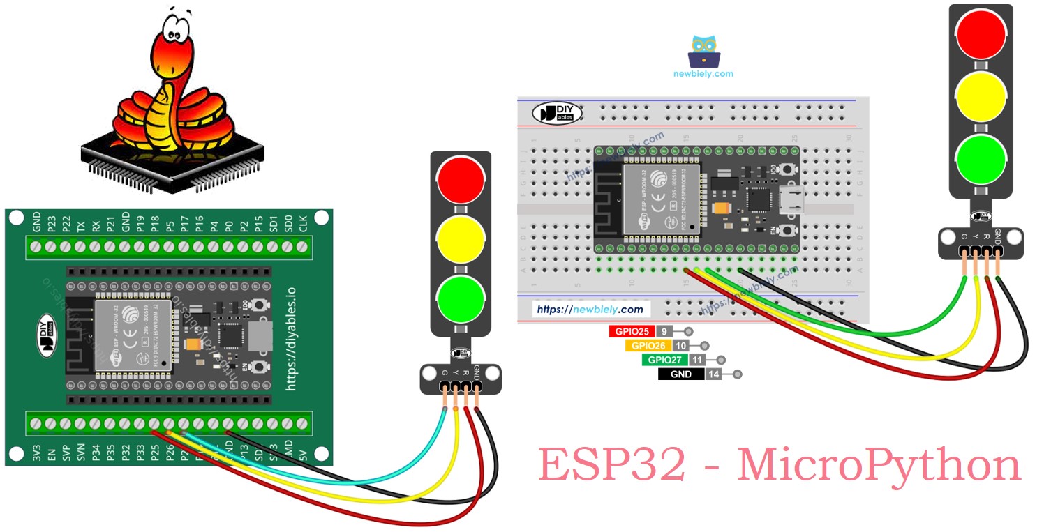 Feu de circulation ESP32 MicroPython