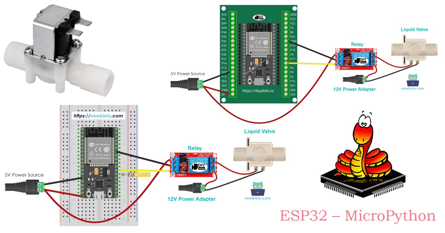 ESP32 MicroPython Vanne eau/liquide