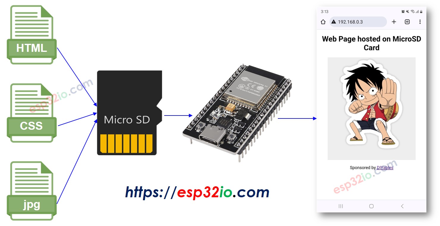 Serveur web ESP32 sur carte MicroSD