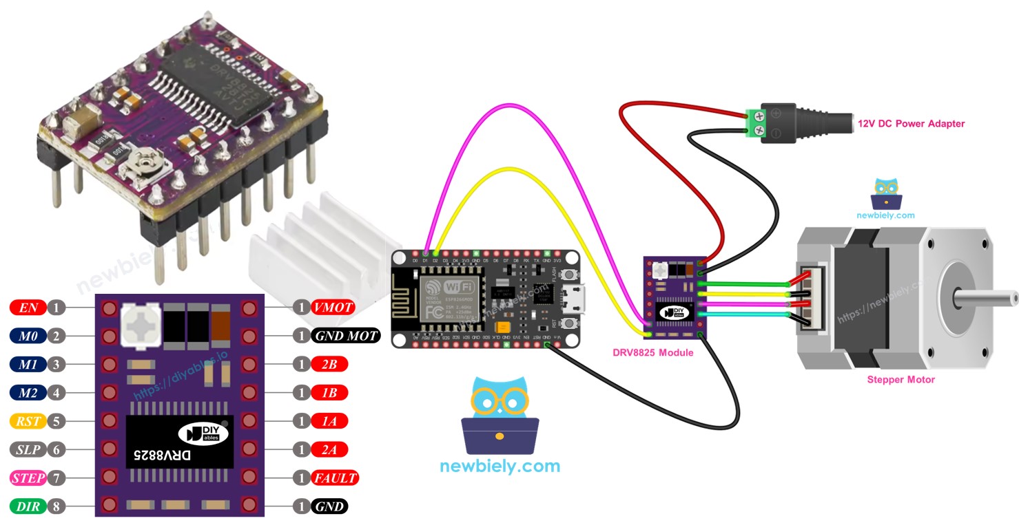 Module ESP8266 NodeMCU DRV8825