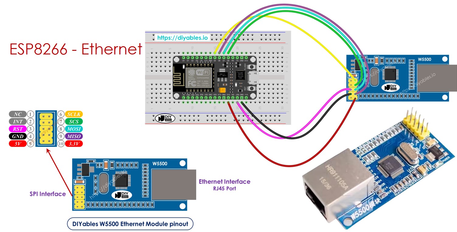 ESP8266 NodeMCU Ethernet