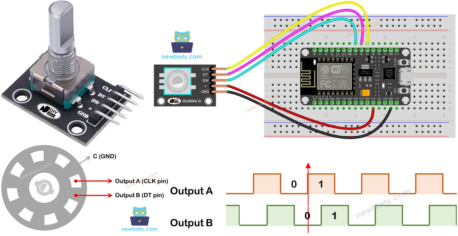 ESP8266 Encodeur rotatif