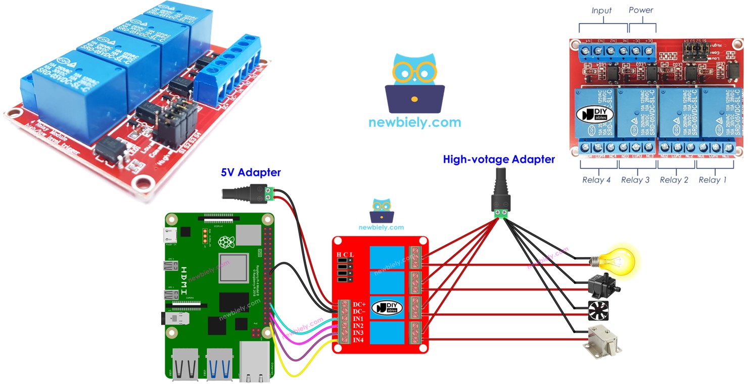 Module de relais 4 canaux raspberry pi