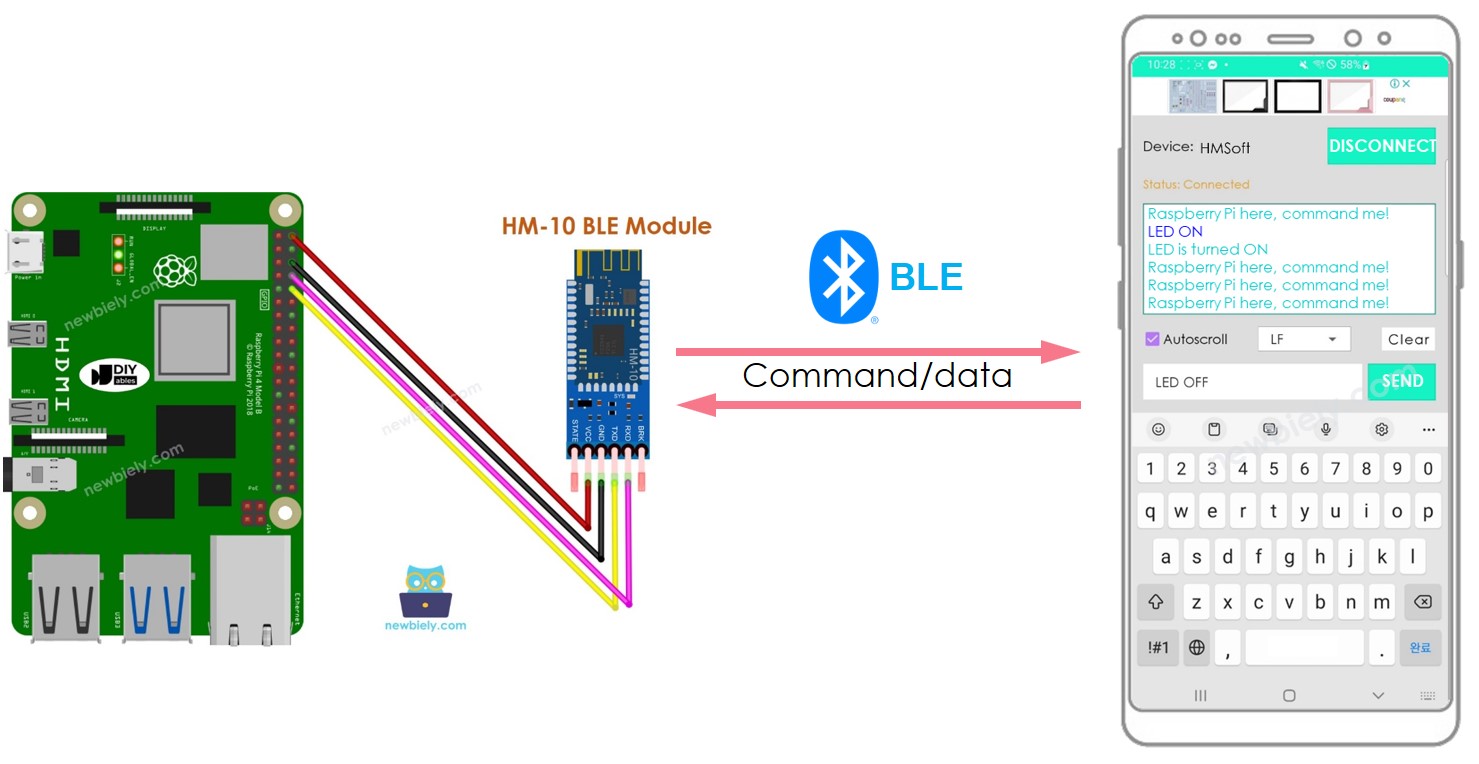 Raspberry Pi BLE